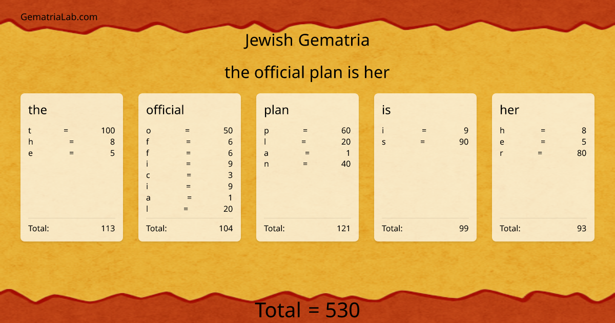 the official plan is her in jewish Gematria